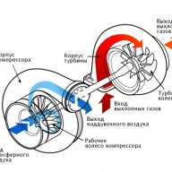 Ilya Turbonaduv